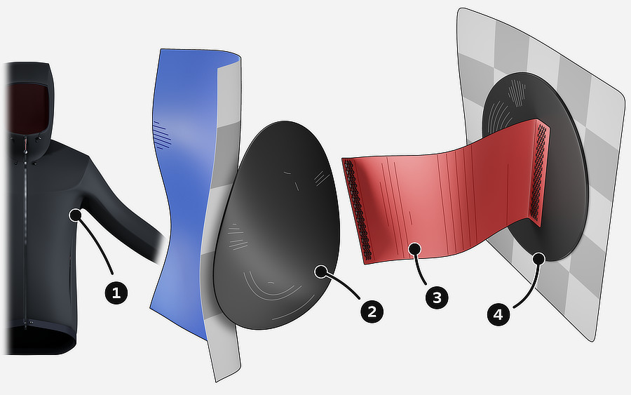 A 3D rendering of the Dually jacket, in a left three quarter view. There are labels pointing to...