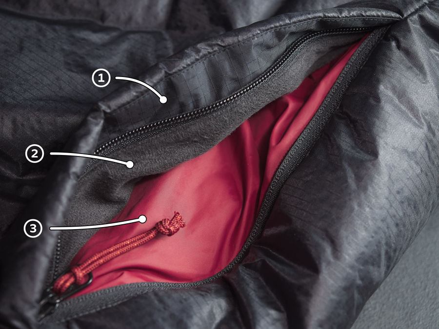 A photo of the Dually hand pocket entrance with three annotations. Annotation one points to the stiffening flap. Number two points to the interior of the pocket with microfleece. Number three points to the maroon nylon interior. The photo also shows the pocket zipper and cord zipper pull.