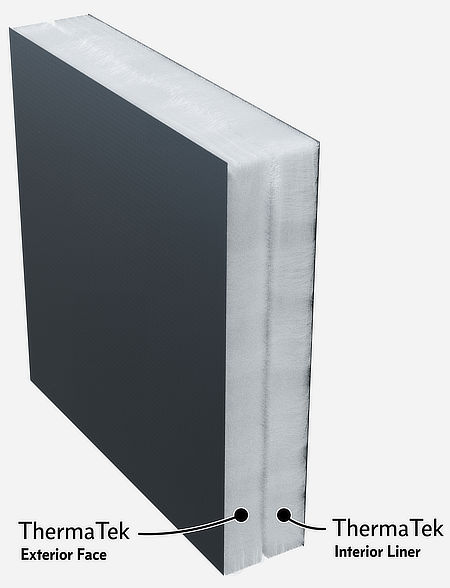 Computer rendering of the double layer sections of the Dually. The leftmost side is a black plane, and attached to its right side is white, fibrous insulation, with the text ThermaTek, Exterior Face. In the centre there is a dark gap, then more white insulation. Attached to the right of that insulation is the edge of another black plane. The right side is labeled: ThermaTek, Exterior Face. The doubling up of the ThermaTek text is intentional.